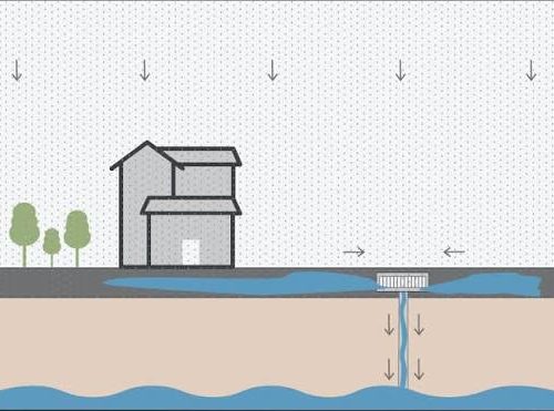 Stormwater Regulation Problems - Plan Drainage Before Construction Starts