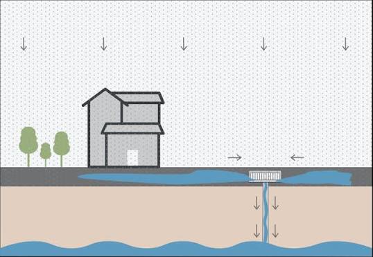 Stormwater Regulation Problems - Plan Drainage Before Construction Starts